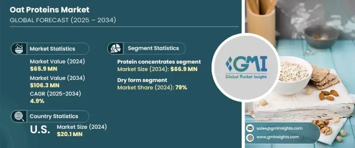 Oat Proteins Market-IMG1