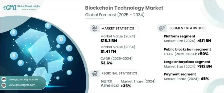 Blockchain Technology Market-IMG1