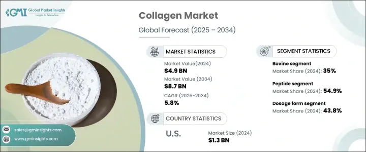Collagen Market-IMG1