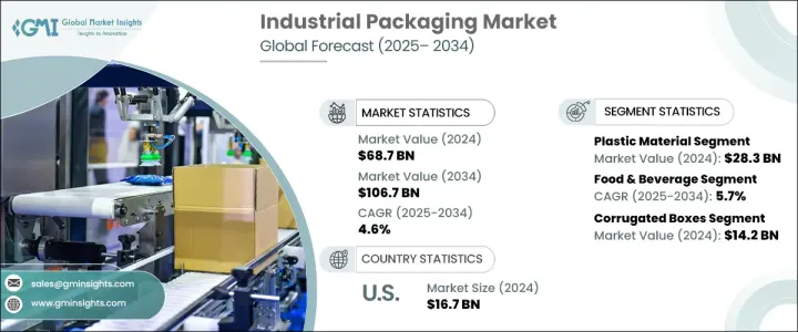 Industrial Packaging Market-IMG1