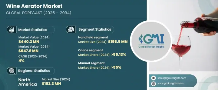 Wine Aerator Market-IMG1
