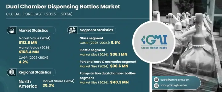 Dual Chamber Dispensing Bottles Market-IMG1