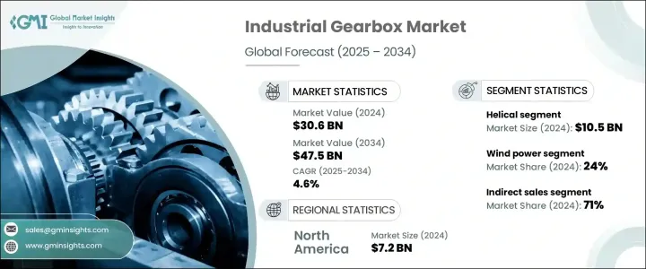 Industrial Gearbox Market-IMG1
