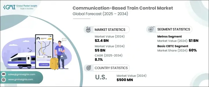 通信ベースの列車制御Market-IMG1