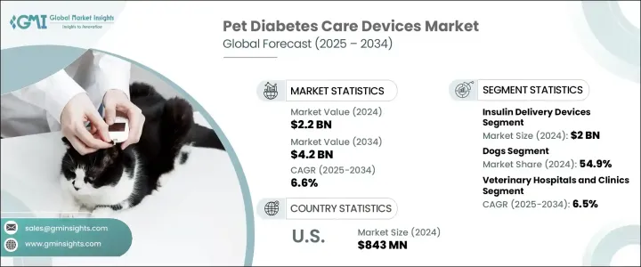 ペット用糖尿病ケア機器Market-IMG1