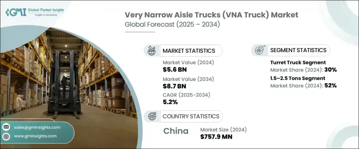 超狭通路トラック（VNA Truck）Market-IMG1