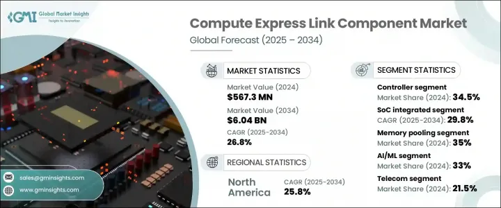 Compute Express Link（CXL）Component Market-IMG1