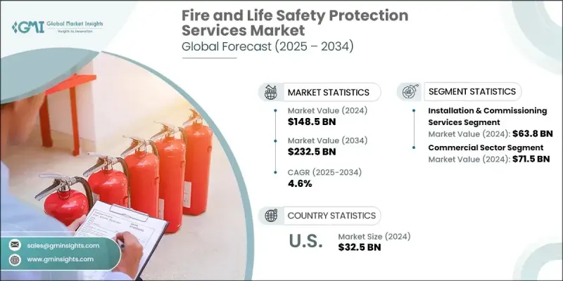 火災および生命安全保護サービスMarket-IMG1