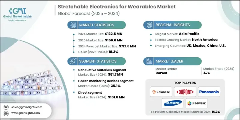 Stretchable Electronics for Wearables Market-IMG1