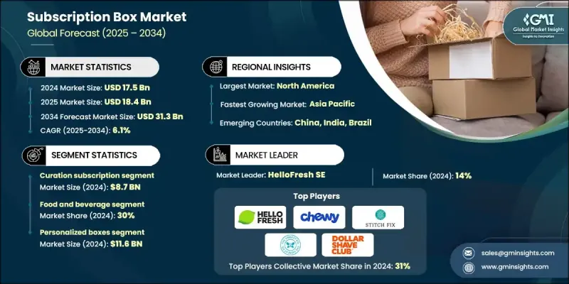 Subscription Box Market-IMG1