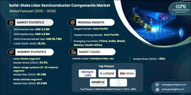 Solid-State LiDAR Semiconductor Components Market-IMG1