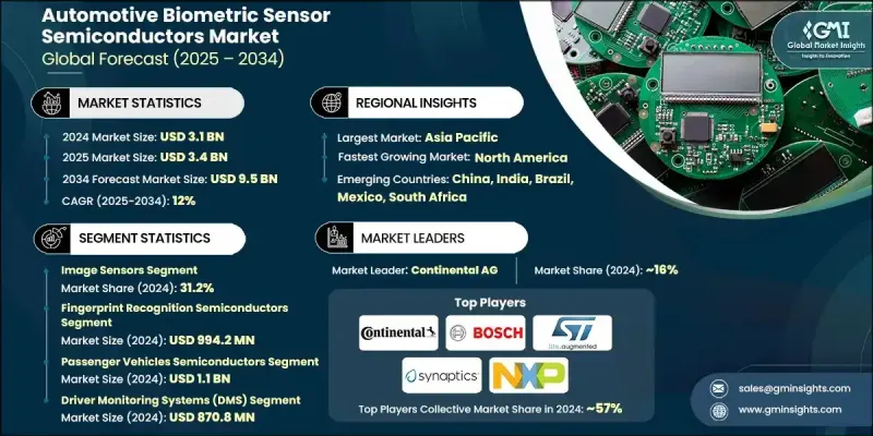 Automotive Biometric Sensor Semiconductors Market-IMG1