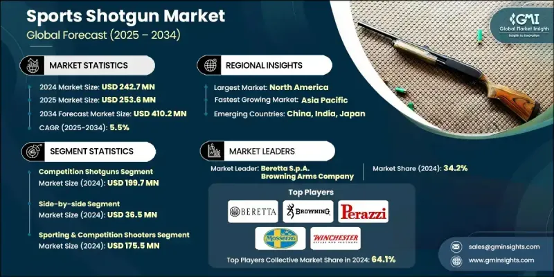 Sports Shotgun Market-IMG1