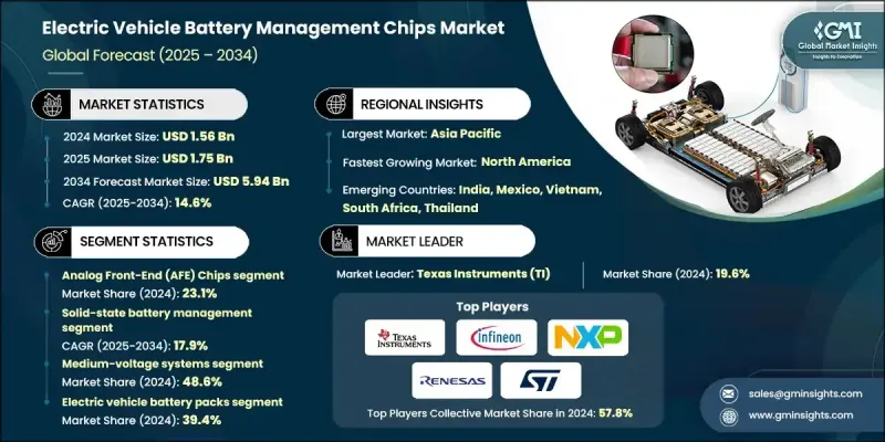 Electric Vehicle Battery Management Chips Market-IMG1
