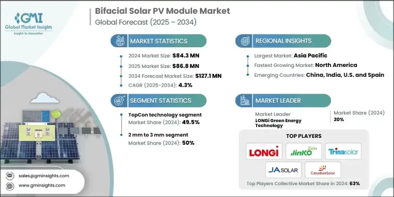 Bifacial Solar PV Module Market-IMG1