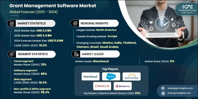 Grant Management Software Market-IMG1
