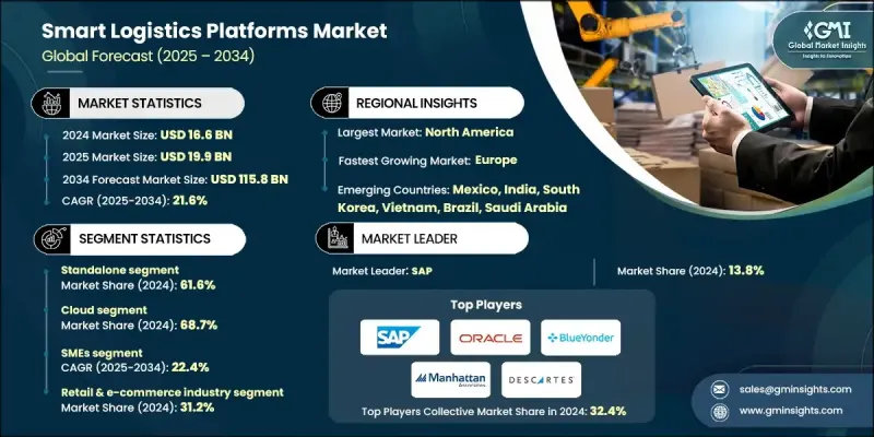 Smart Logistics Platforms Market-IMG1