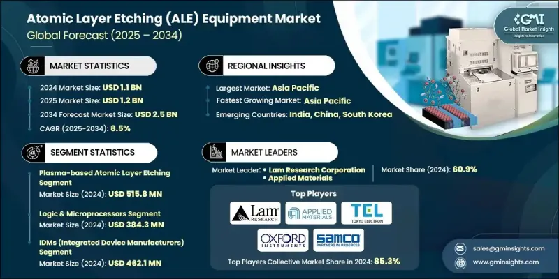 Atomic Layer Etching（ALE）Equipment Market-IMG1