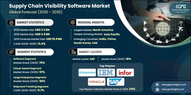 Supply Chain Visibility Software Market-IMG1