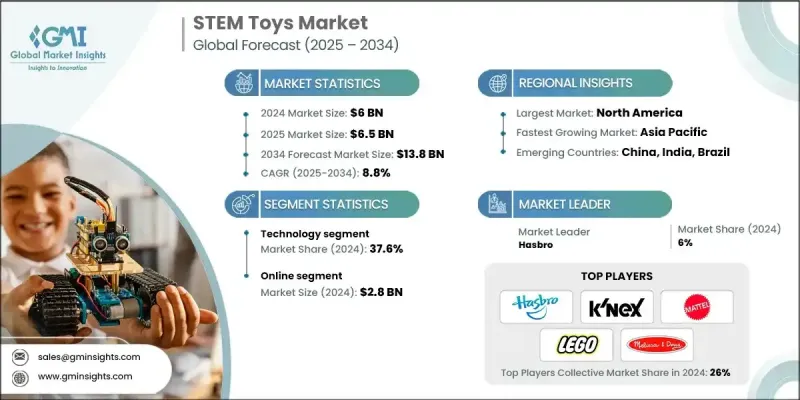 STEM Toys Market-IMG1