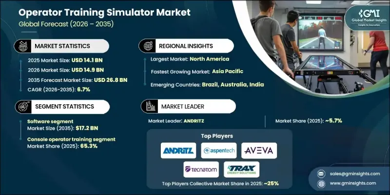 Operator Training Simulator(OTS)Market-IMG1