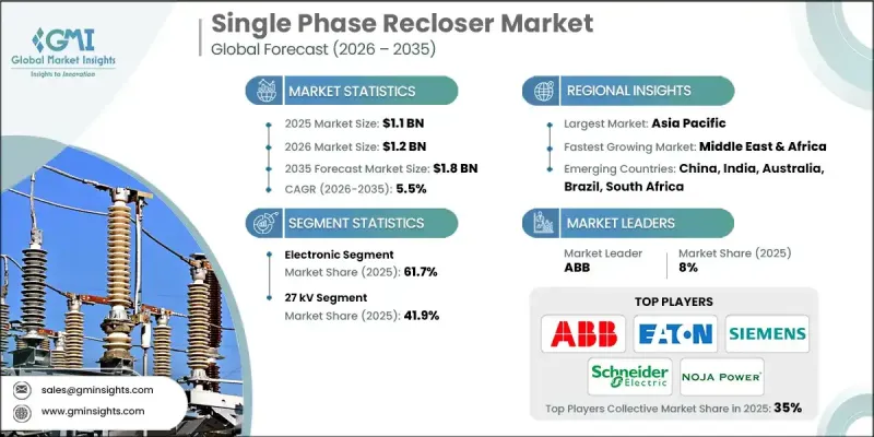 Single Phase Recloser Market-IMG1