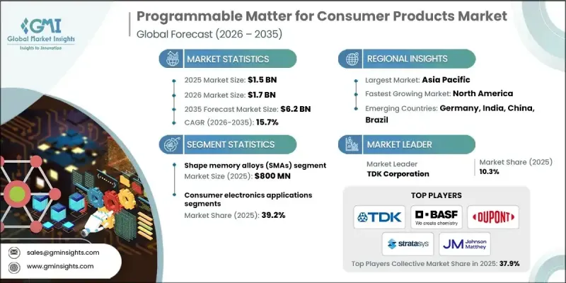 Programmable Matter for Consumer Products Market-IMG1