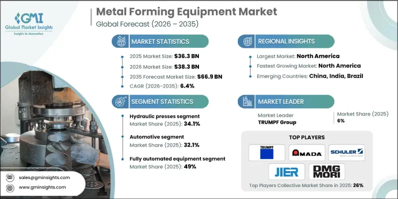 Metal Forming Equipment Market-IMG1