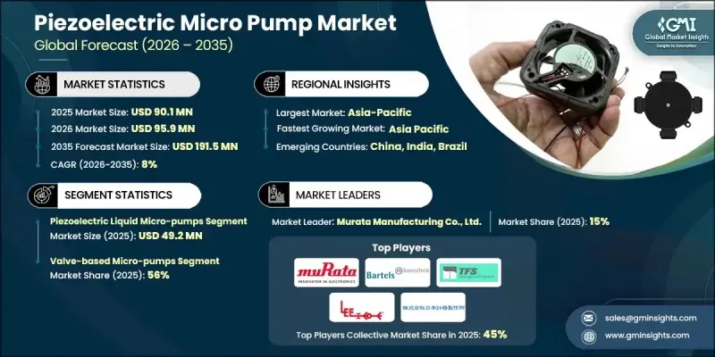 Piezoelectric Micro Pump Market-IMG1