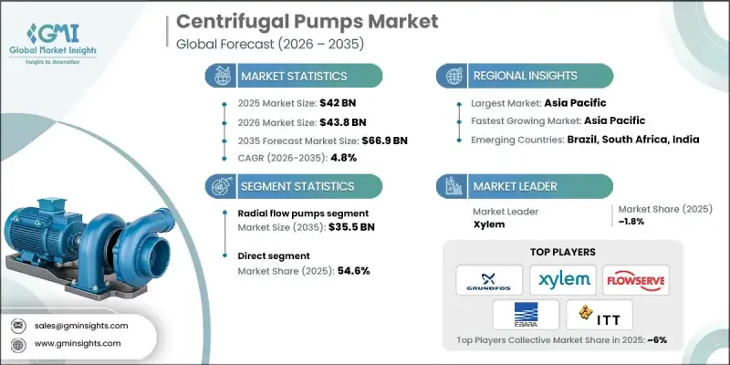 Centrifugal Pumps Market-IMG1
