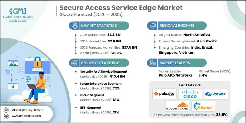 Secure Access Service Edge Market-IMG1