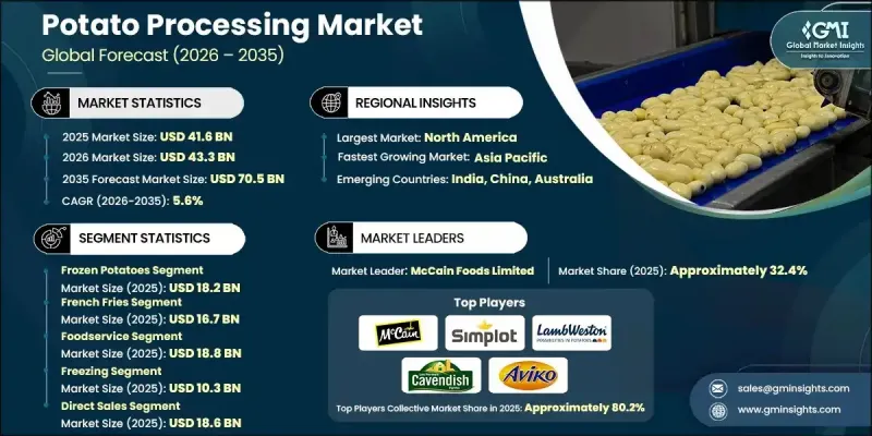 Potato Processing Market-IMG1