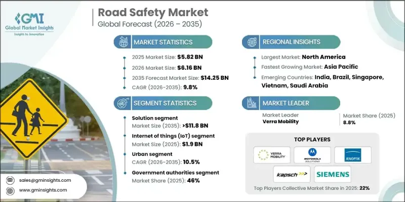 Road Safety Market-IMG1
