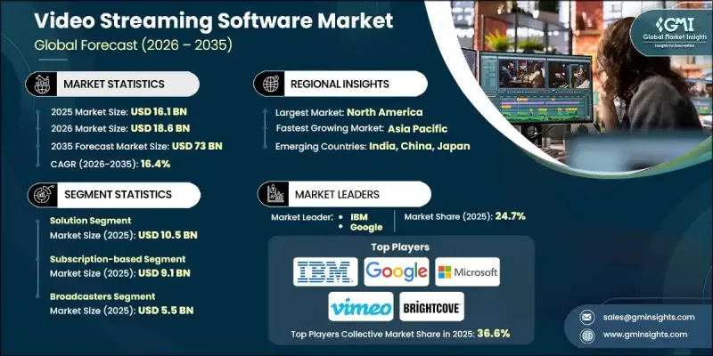 Video Streaming Software Market-IMG1