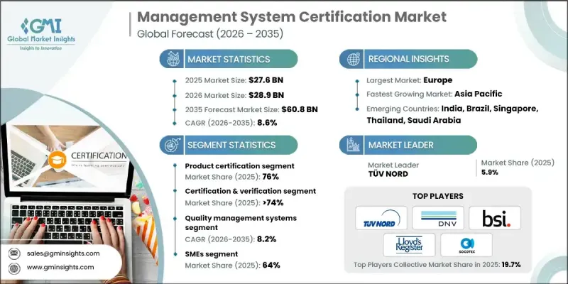 Management System Certification Market-IMG1
