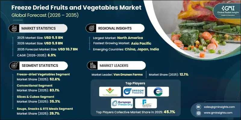 Freeze Dried Fruits and Vegetables Market-IMG1