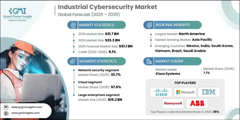 Industrial Cybersecurity Market-IMG1