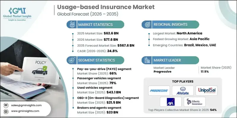 Usage-based Insurance（UBI）Market-IMG1