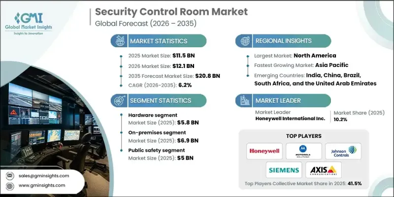 Security Control Room Market-IMG1