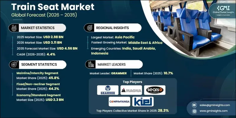 Train Seat Market-IMG1