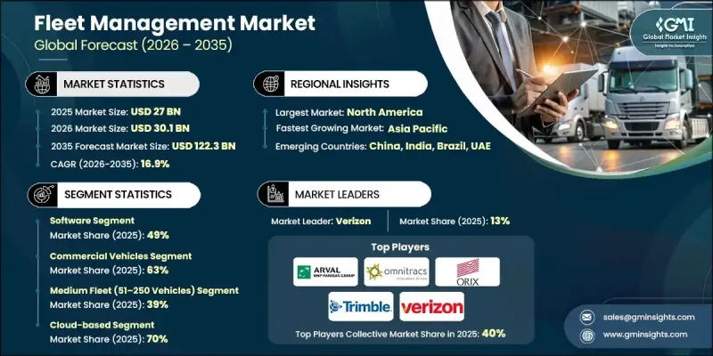Fleet Management Market-IMG1