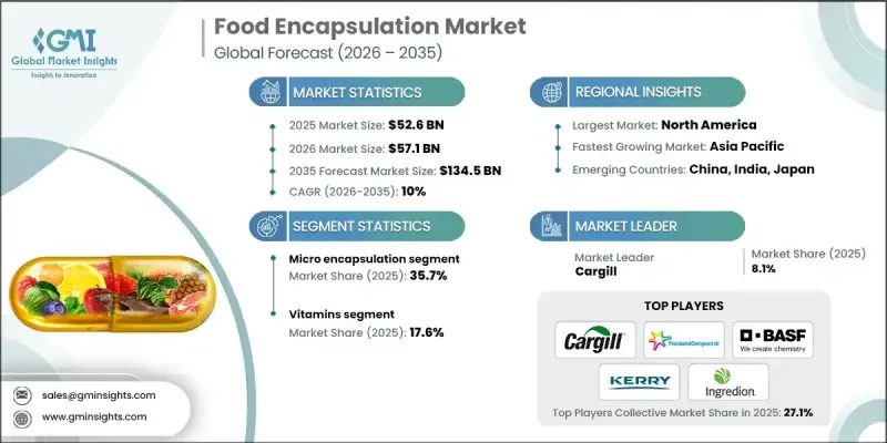 Food Encapsulation Market-IMG1