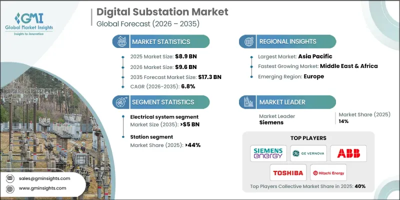Digital Substation Market-IMG1