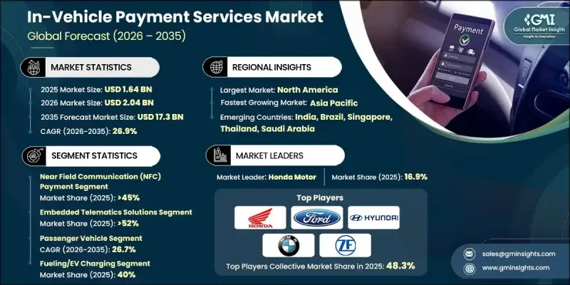 In-Vehicle Payment Services Market-IMG1