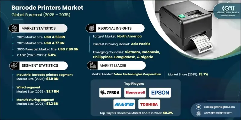 Barcode Printers Market-IMG1