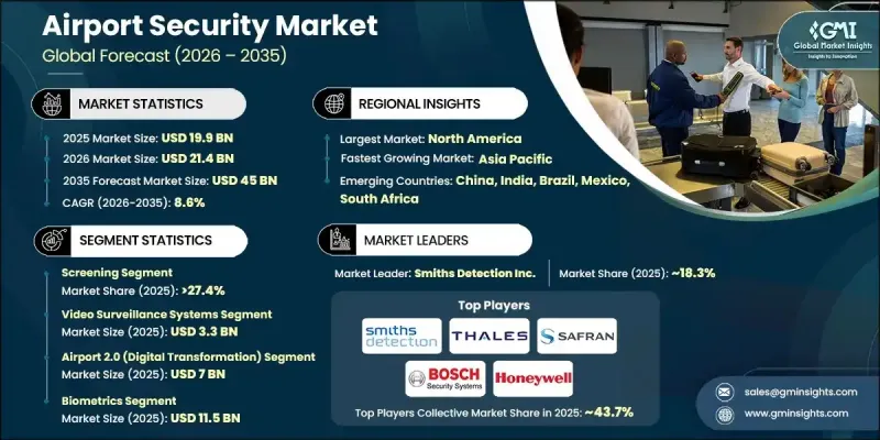 Airport Security Market-IMG1