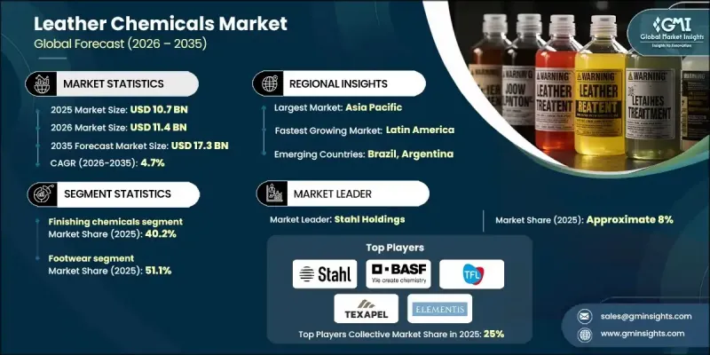 Leather Chemicals Market-IMG1