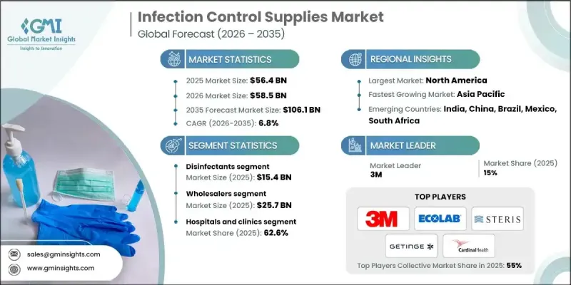 Infection Control Supplies Market-IMG1