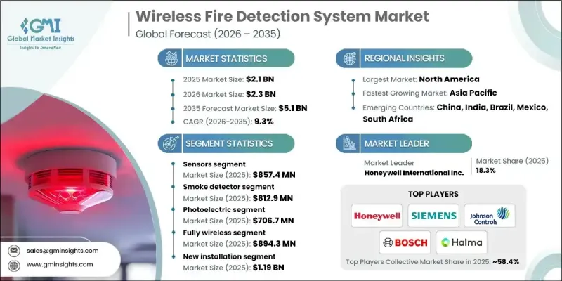 Wireless Fire Detection System Market-IMG1