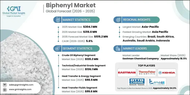 Biphenyl Market-IMG1